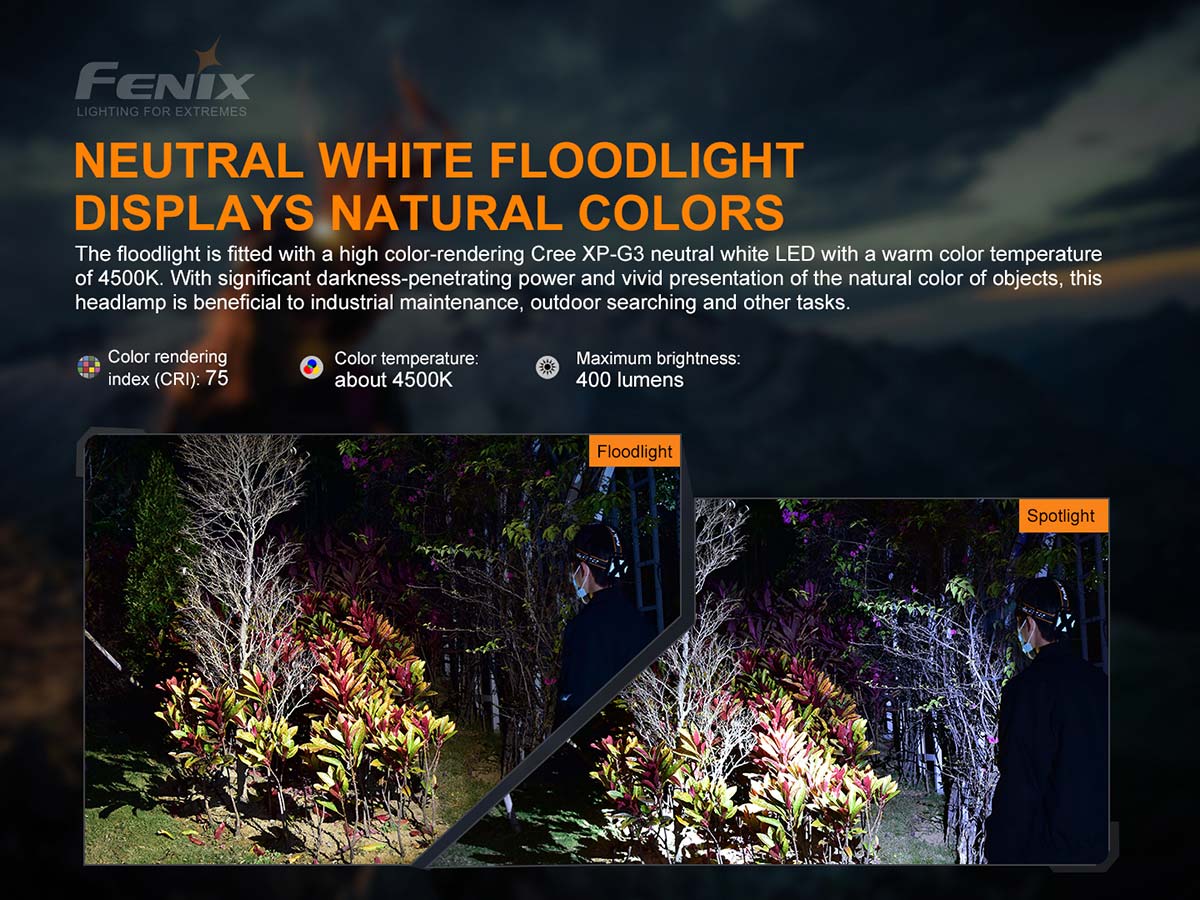 Rechargeable Headlamp source view 8