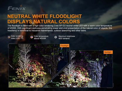 Rechargeable Headlamp source view 8