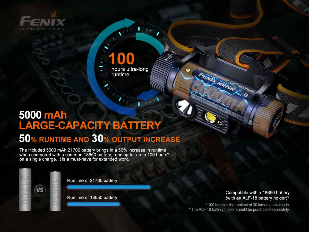 Rechargeable LED Headlamp source view 8