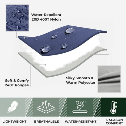 Sleeping Bag source view 8