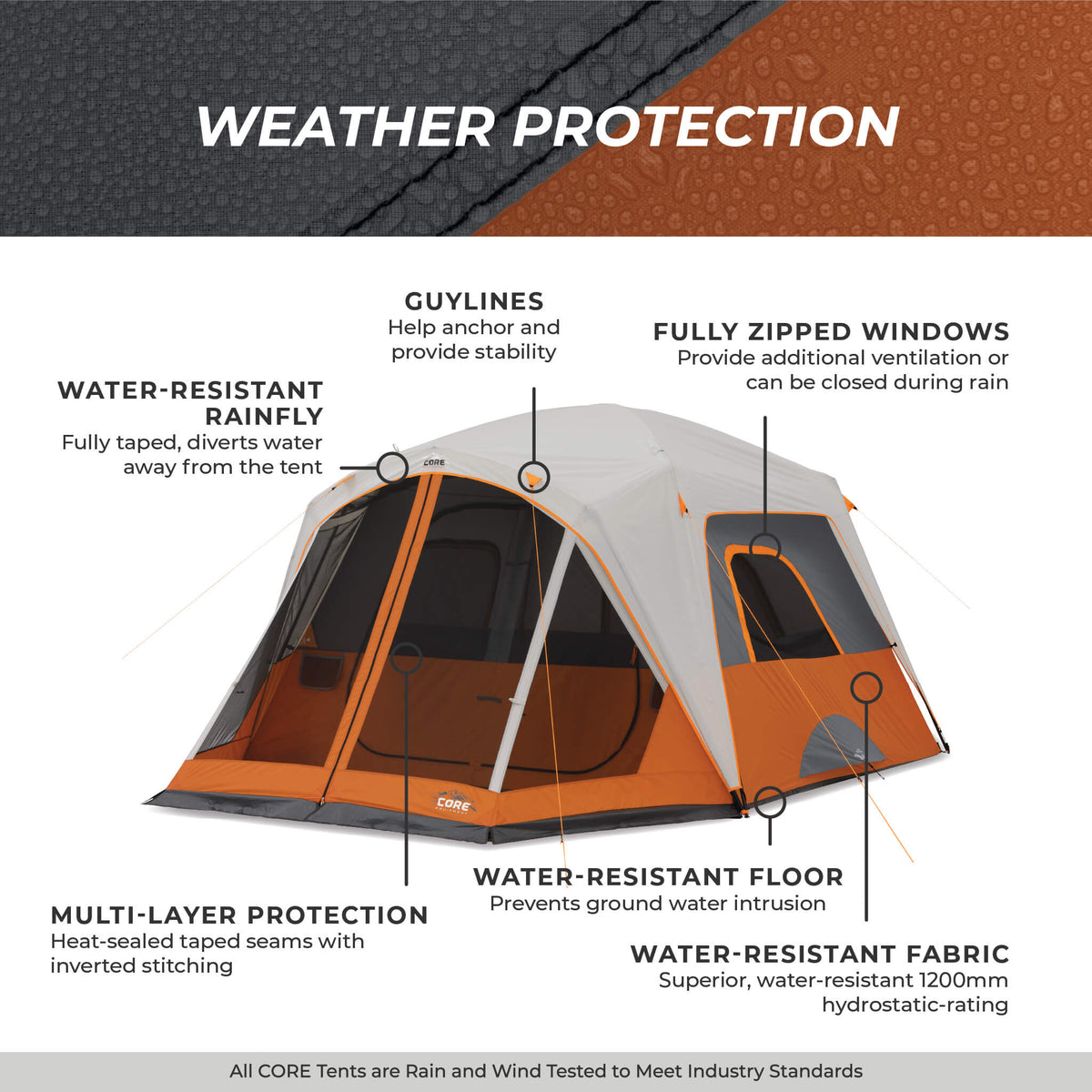 6-Person Straight-Wall Cabin Tent source view 8