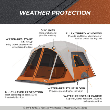 6-Person Straight-Wall Cabin Tent source view 8