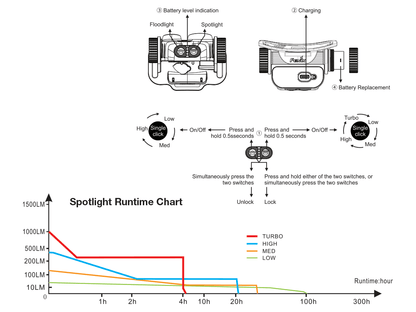 Rechargeable LED Headlamp source view 9