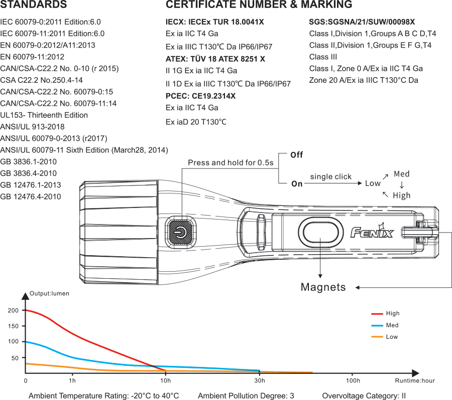 Intrinsically Safe Flashlight source view 9