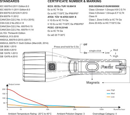 Intrinsically Safe Flashlight source view 9