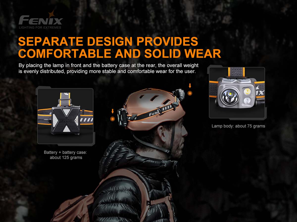 Rechargeable Headlamp source view 9
