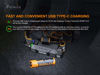 Rechargeable Multi-Beam Headlamp source view 9