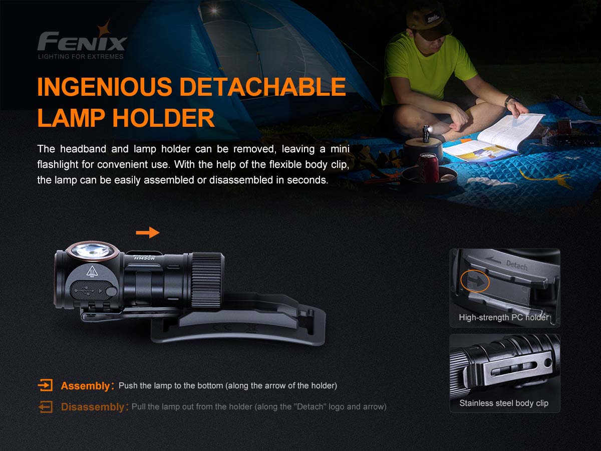 Rechargeable LED Headlamp source view 9
