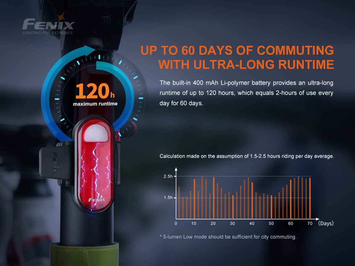 Rechargeable Bicycle Taillight source view 9