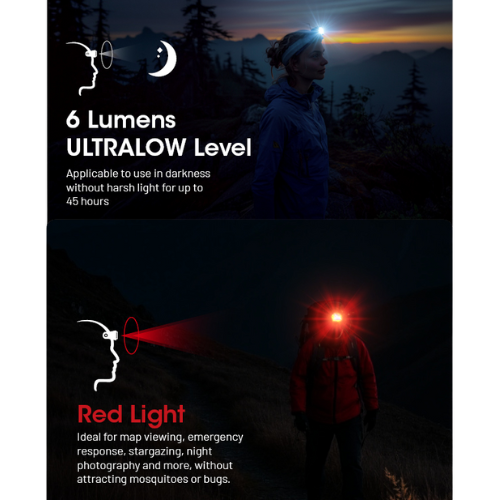 Multi-Color Rechargeable Headlamp source view 9