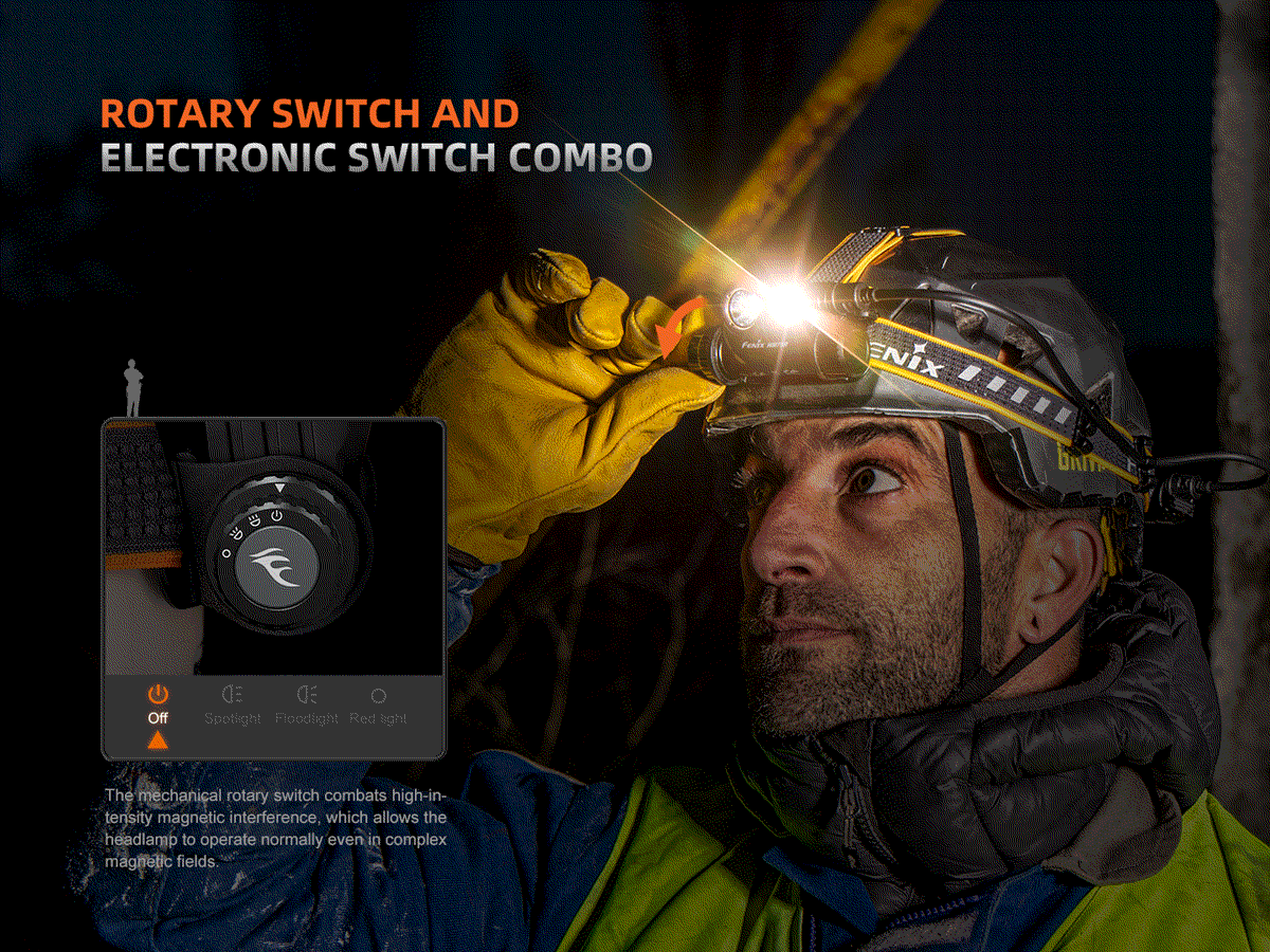 Rechargeable Multi-Beam Headlamp source view 9