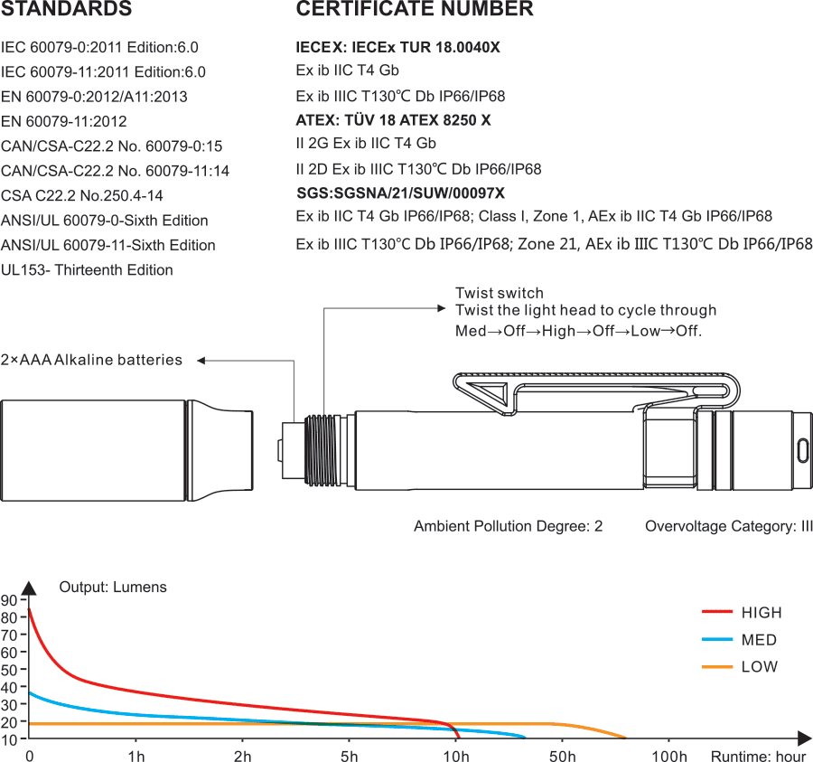 Intrinsically Safe Flashlight source view 10