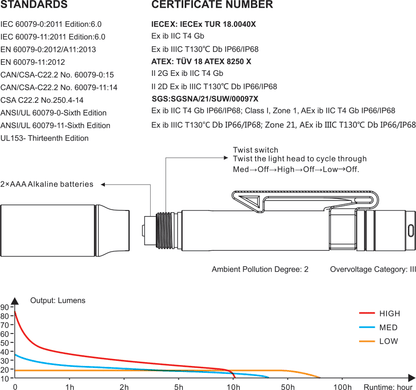 Intrinsically Safe Flashlight source view 10