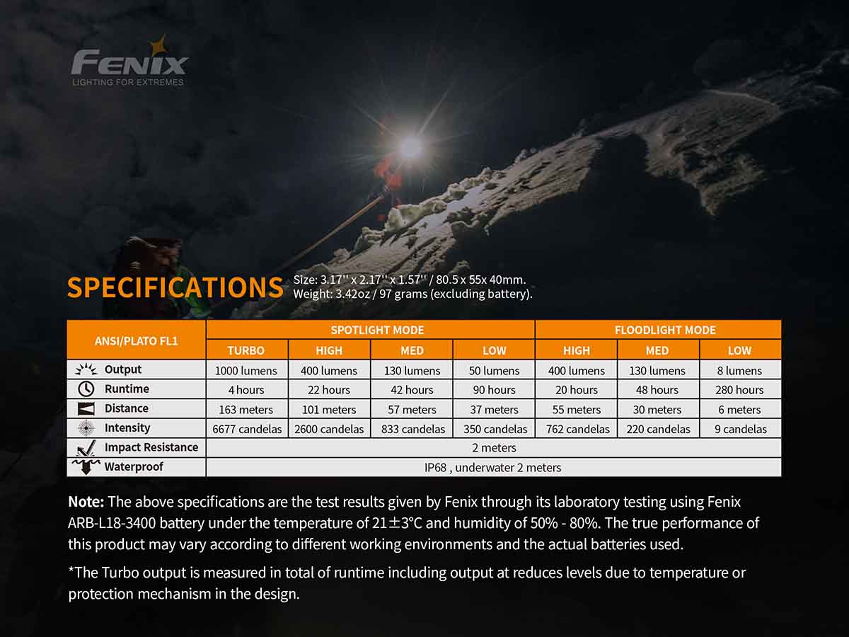 Rechargeable LED Headlamp source view 10