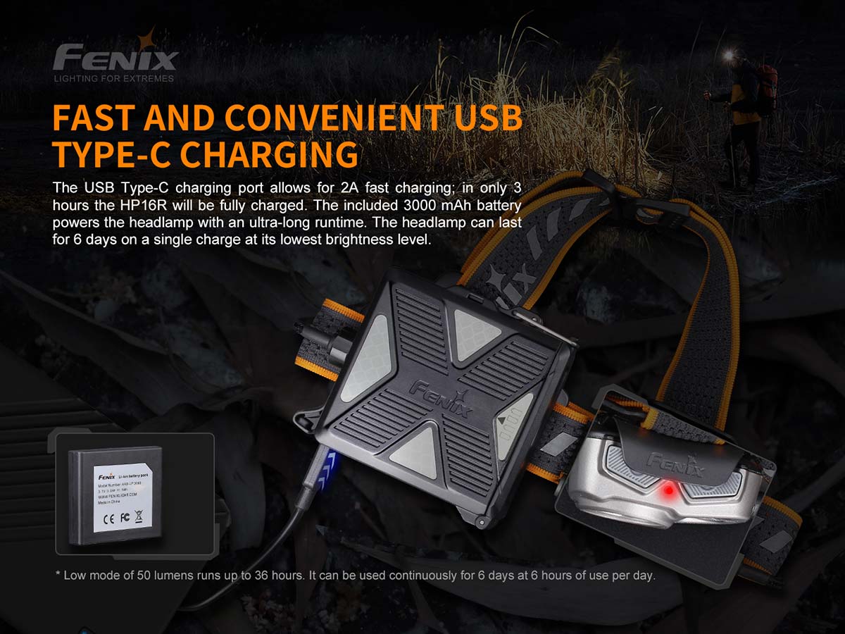 Rechargeable Headlamp source view 10