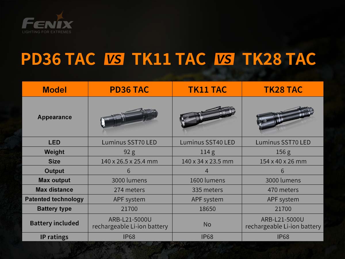 Tactical Flashlight source view 10
