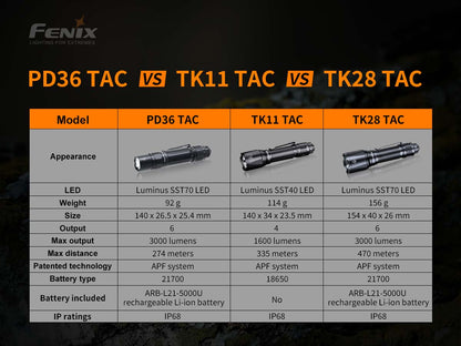 Tactical Flashlight source view 10