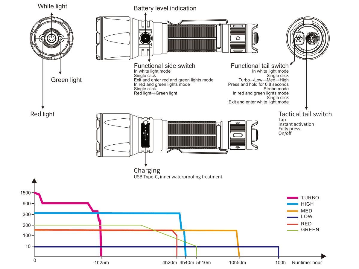 Rechargeable Tactical Flashlight source view 11