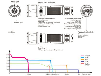 Rechargeable Tactical Flashlight source view 11