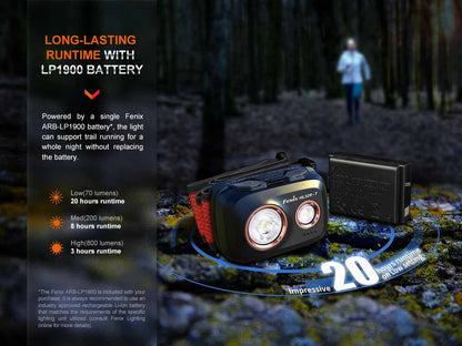 Rechargeable Trail Running Headlamp source view 11