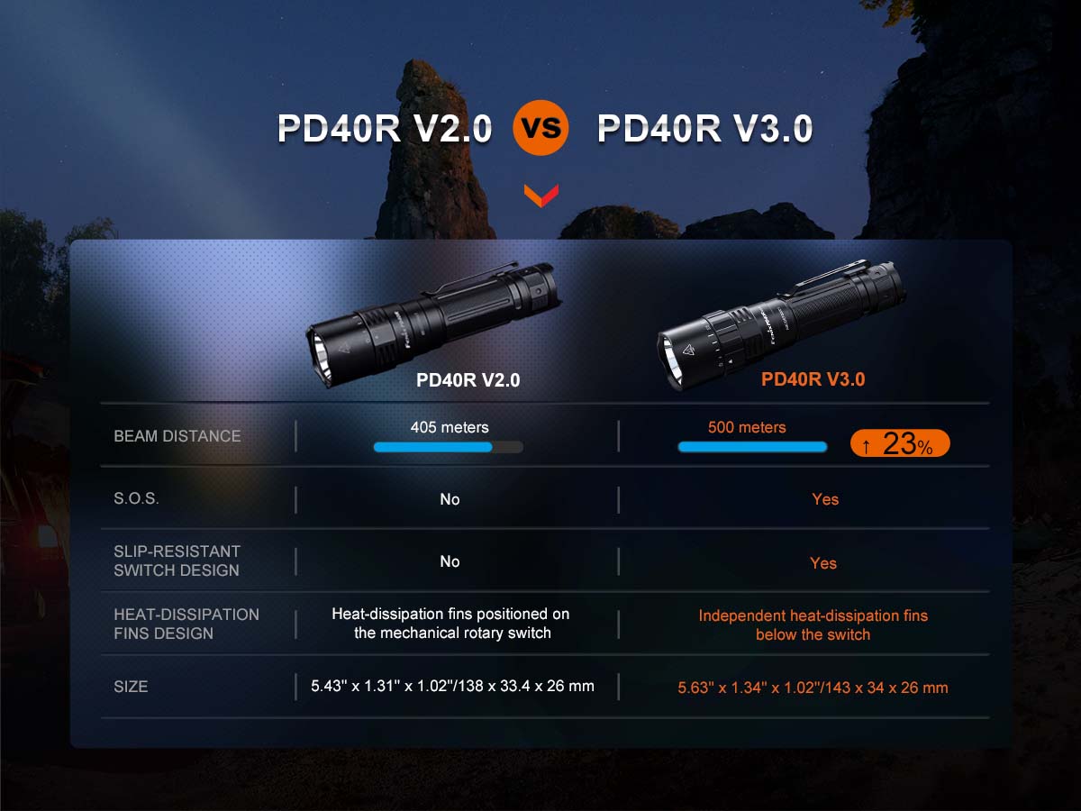 Rechargeable Rotary-Switch Flashlight source view 11