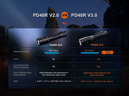 Rechargeable Rotary-Switch Flashlight source view 11