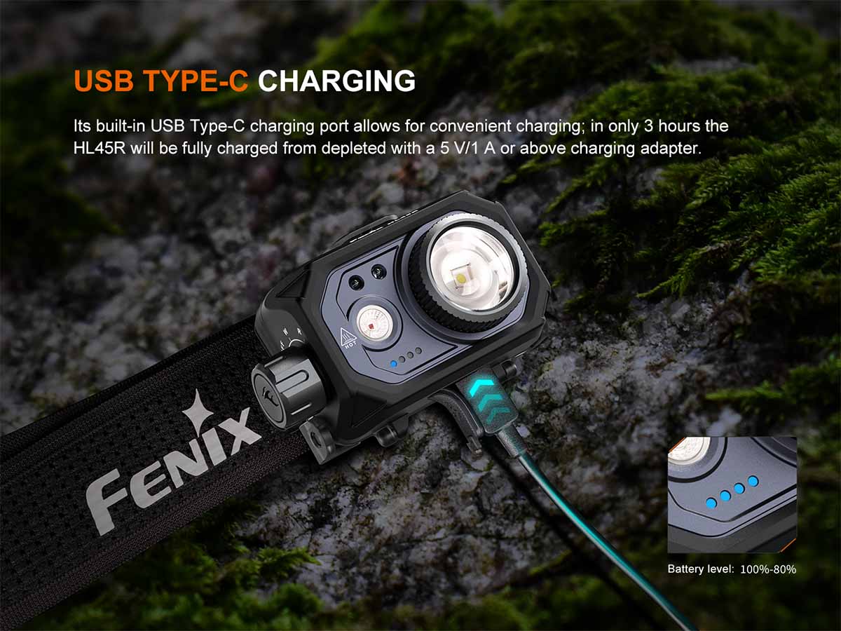 Rechargeable Focusable Headlamp source view 11