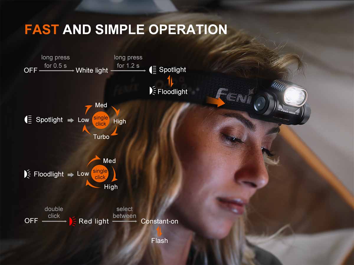 Rechargeable Multi-Beam Headlamp source view 11