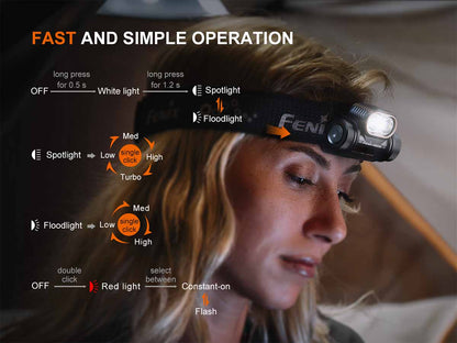 Rechargeable Multi-Beam Headlamp source view 11