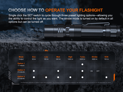 Rechargeable Tactical Flashlight source view 11