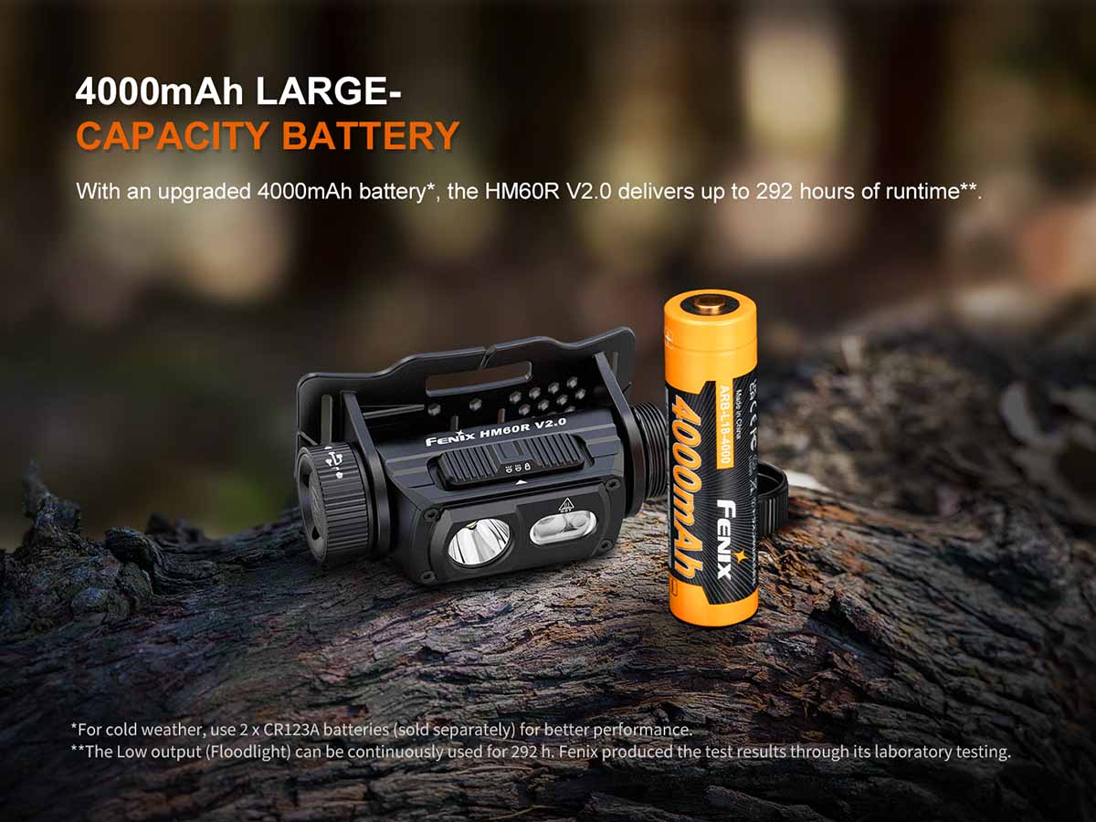 Rechargeable Multi-Beam Headlamp source view 11