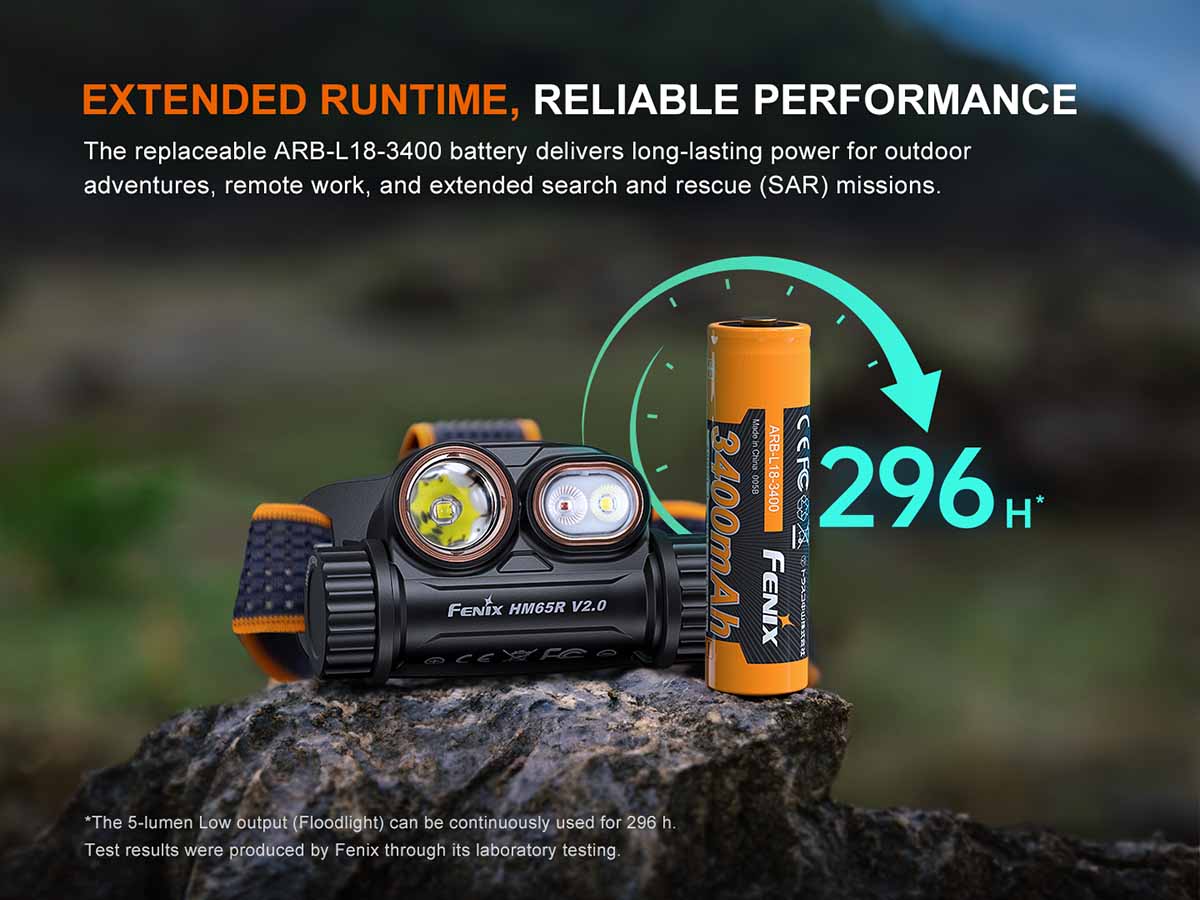 Rechargeable Multi-Beam Headlamp source view 11