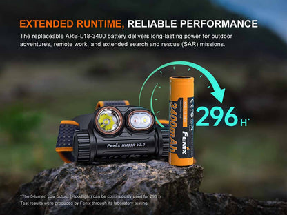 Rechargeable Multi-Beam Headlamp source view 11