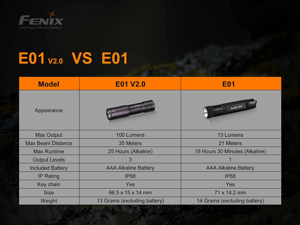 AAA Pocket Flashlight source view 12