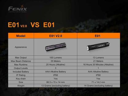 AAA Pocket Flashlight source view 12