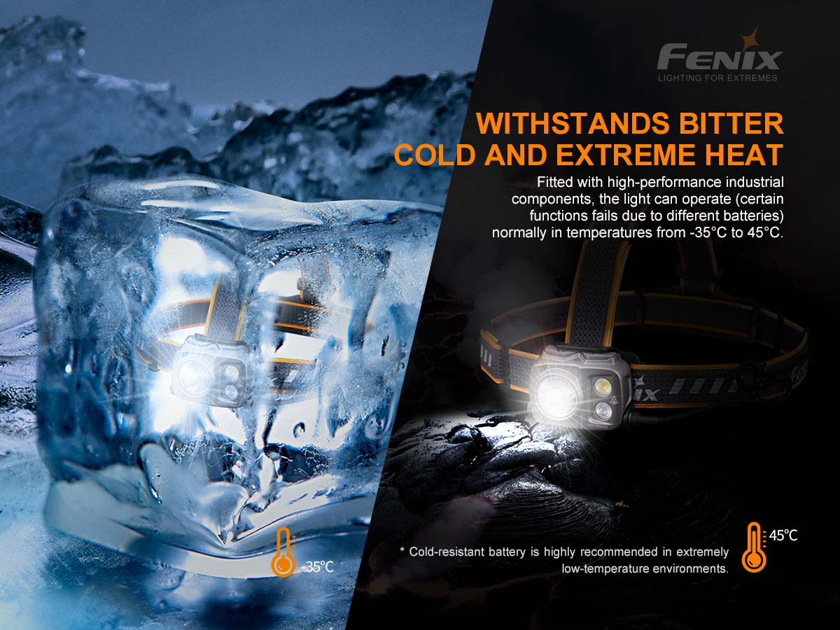 Rechargeable Multi-Beam Headlamp source view 12