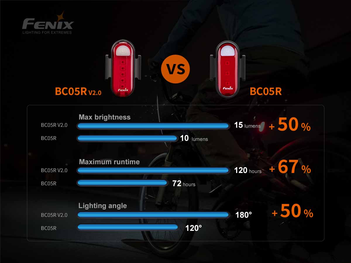 Rechargeable Bicycle Taillight source view 12