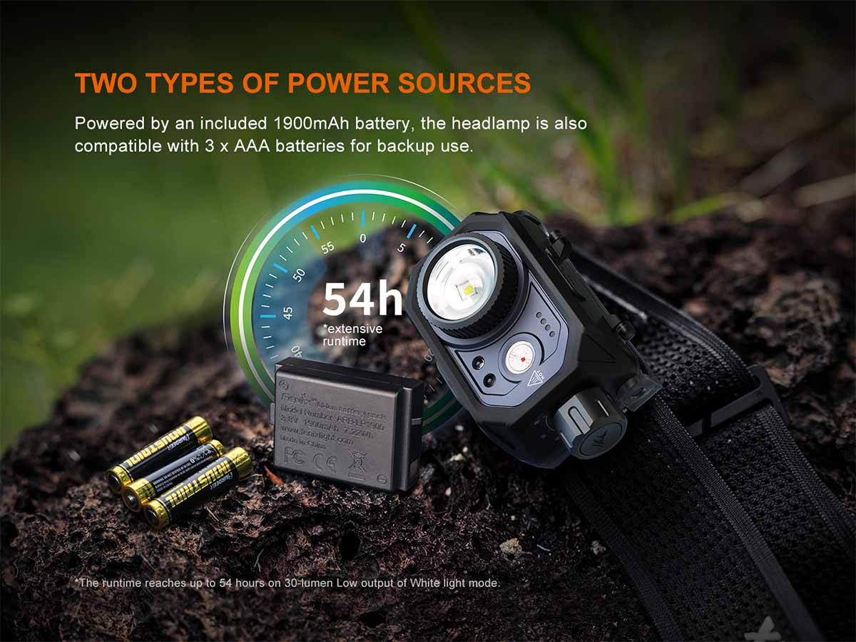 Rechargeable Focusable Headlamp source view 12