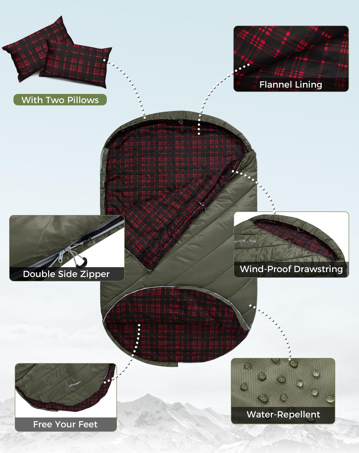 Double Flannel Sleeping Bag source view 12