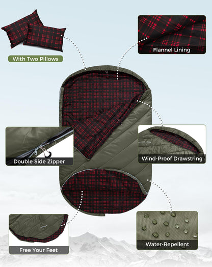 Double Flannel Sleeping Bag source view 12