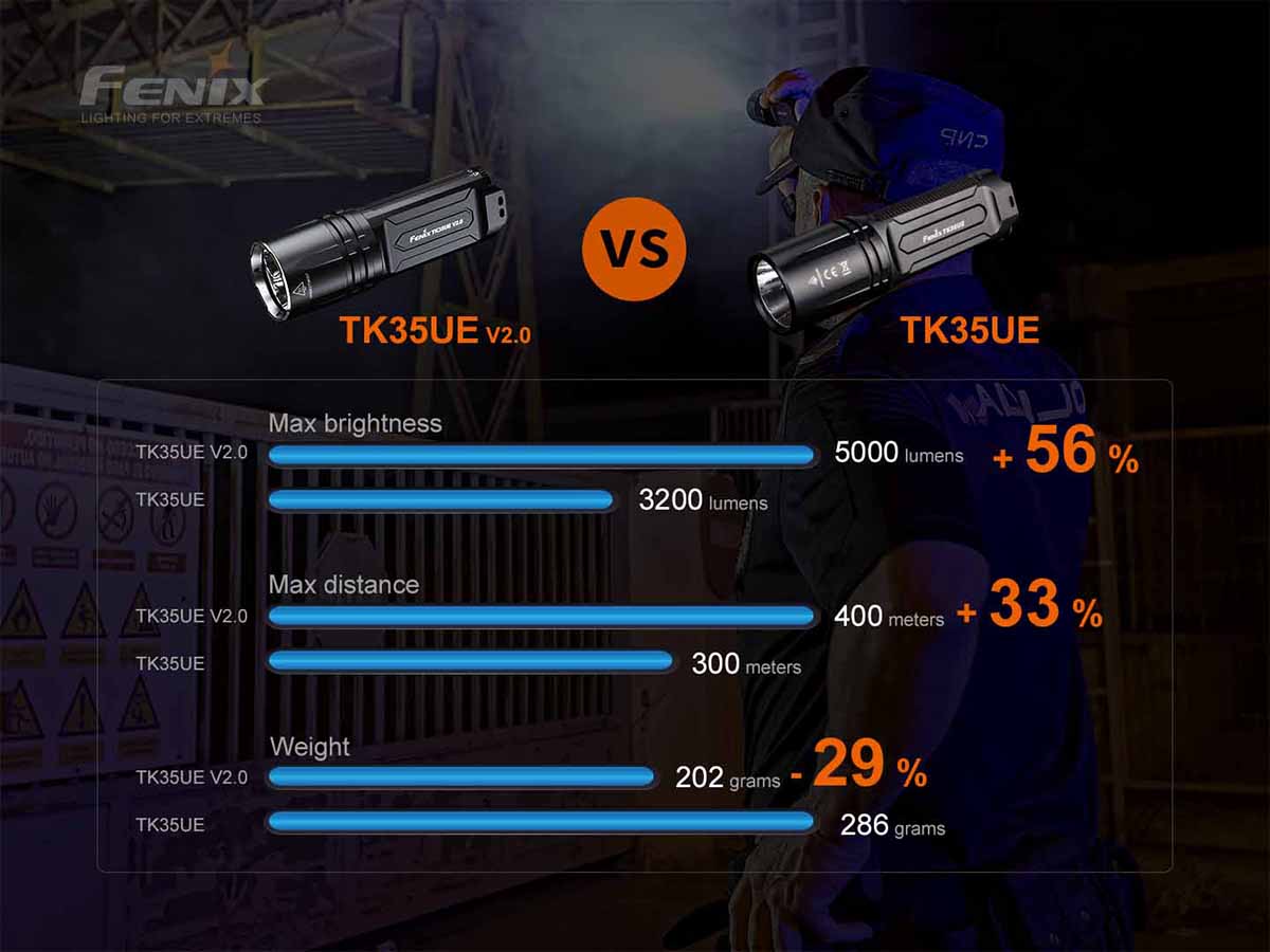 Tactical Flashlight source view 13