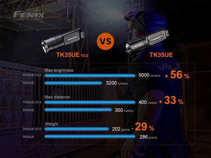 Tactical Flashlight source view 13