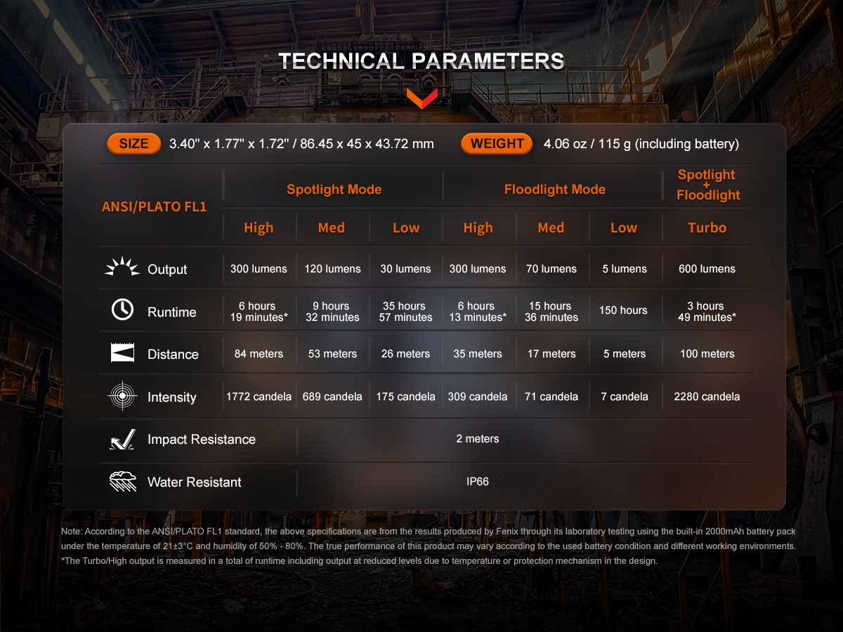 Rechargeable Work Headlamp source view 13
