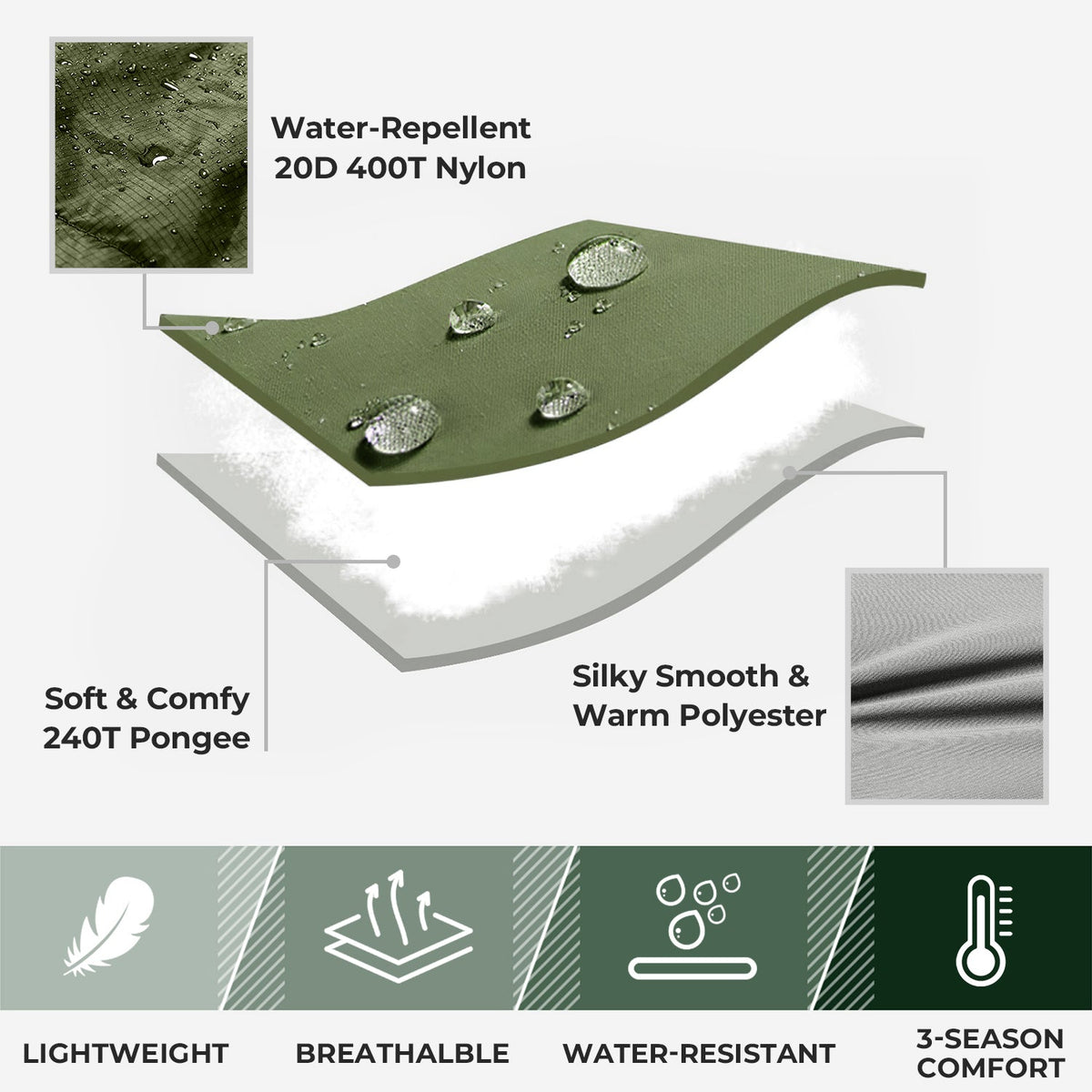 Sleeping Bag source view 13