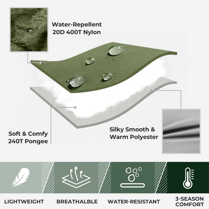 Sleeping Bag source view 13