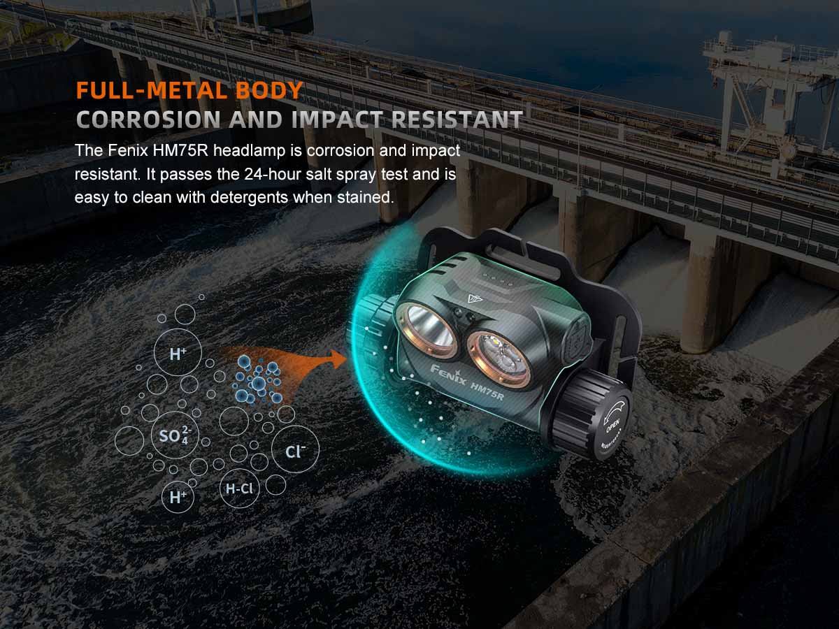 Rechargeable Multi-Beam Headlamp source view 13
