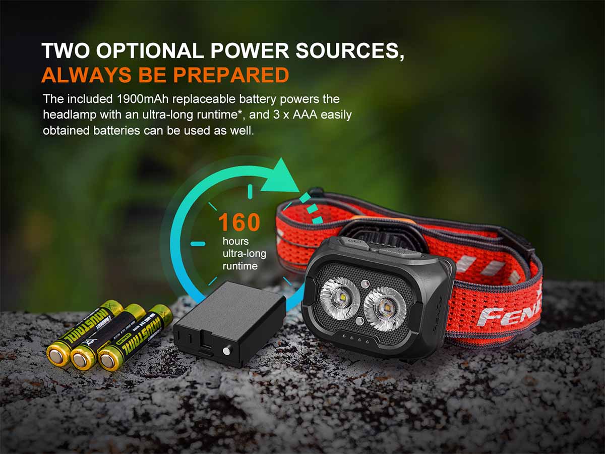 Rechargeable Trail Running Headlamp source view 13