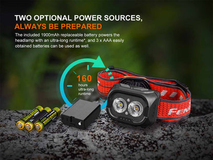 Rechargeable Trail Running Headlamp source view 13