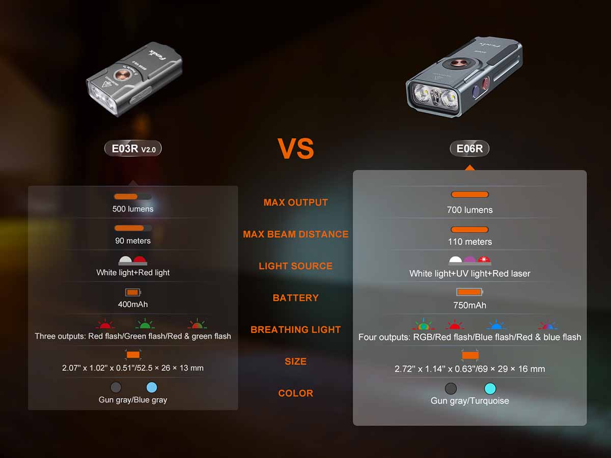 Rechargeable EDC Flashlight source view 13