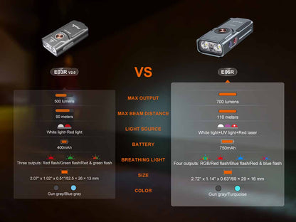 Rechargeable EDC Flashlight source view 13